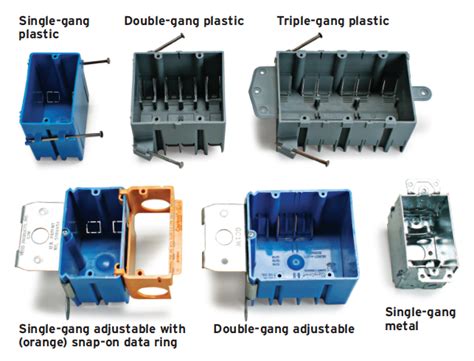 conection electric box|different type of electrical boxes.